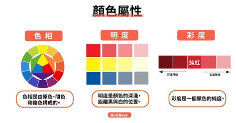 橘色 紫色|【色彩學重點入門】一次搞懂對比 / 互補色、彩度明度、色相環的。